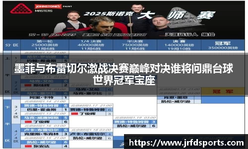 墨菲与布雷切尔激战决赛巅峰对决谁将问鼎台球世界冠军宝座